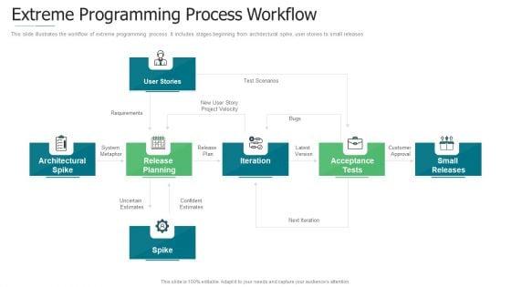 Initiation_To_Agile_Project_Administration_Ppt_PowerPoint_Presentation_Complete_Deck_With_Slides_Slide_14.jpg