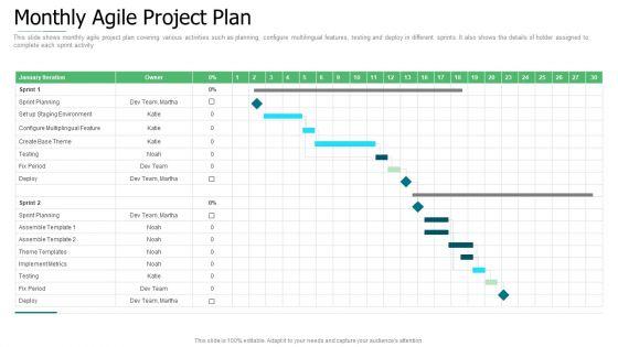 Initiation_To_Agile_Project_Administration_Ppt_PowerPoint_Presentation_Complete_Deck_With_Slides_Slide_23.jpg