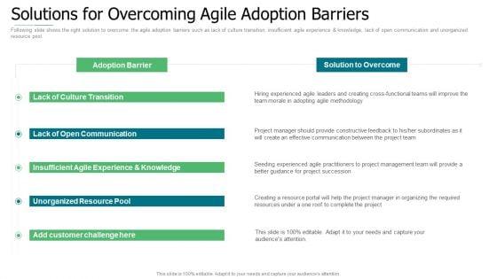 Initiation_To_Agile_Project_Administration_Ppt_PowerPoint_Presentation_Complete_Deck_With_Slides_Slide_29.jpg