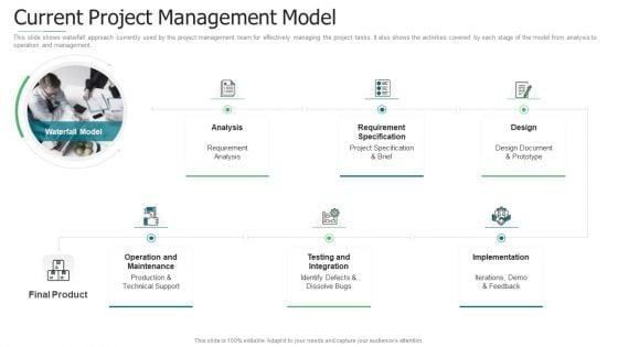 Initiation_To_Agile_Project_Administration_Ppt_PowerPoint_Presentation_Complete_Deck_With_Slides_Slide_8.jpg