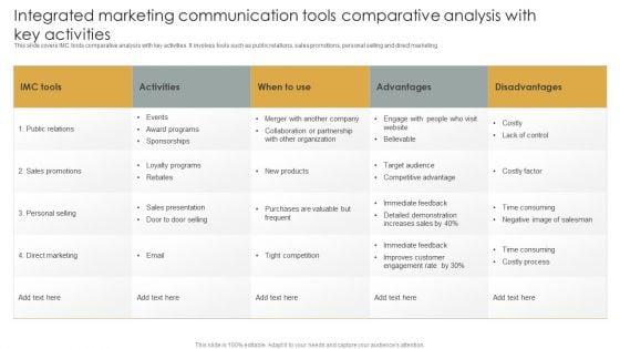 Integrated_Marketing_Communication_Tools_Comparative_Analysis_With_Key_Activities_Guidelines_PDF_Slide_1.jpg