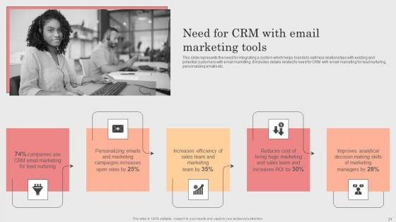Integrating_CRM_Solution_To_Acquire_Potential_Customers_Ppt_PowerPoint_Presentation_Complete_Deck_With_Slides_Slide_31.jpg