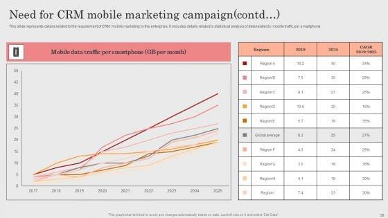 Integrating_CRM_Solution_To_Acquire_Potential_Customers_Ppt_PowerPoint_Presentation_Complete_Deck_With_Slides_Slide_50.jpg