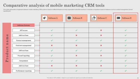 Integrating_CRM_Solution_To_Acquire_Potential_Customers_Ppt_PowerPoint_Presentation_Complete_Deck_With_Slides_Slide_52.jpg