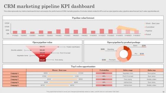 Integrating_CRM_Solution_To_Acquire_Potential_Customers_Ppt_PowerPoint_Presentation_Complete_Deck_With_Slides_Slide_68.jpg