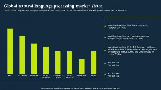 Integrating_Nlp_To_Enhance_Processes_Global_Natural_Language_Processing_Market_Share_Demonstration_PDF_Slide_1.jpg