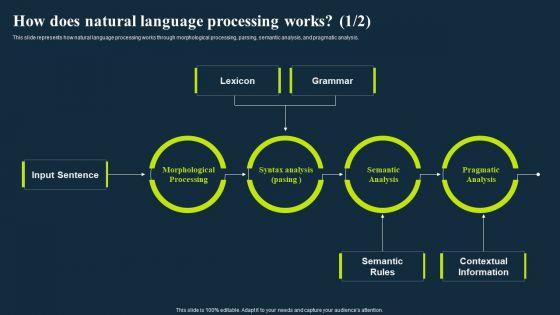 Integrating_Nlp_To_Enhance_Processes_How_Does_Natural_Language_Processing_Works_Formats_PDF_Slide_1.jpg