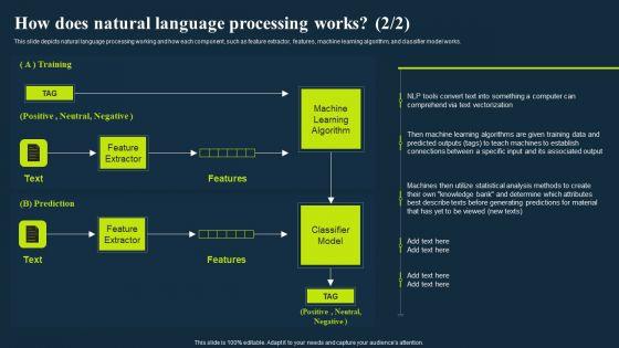 Integrating_Nlp_To_Enhance_Processes_How_Does_Natural_Language_Processing_Works_Formats_PDF_Slide_2.jpg