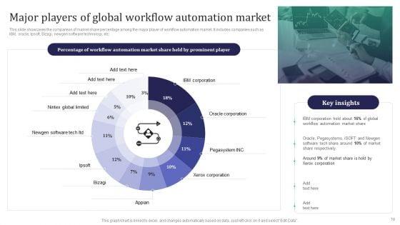 Integration_Automation_To_Enhance_Operational_Effectiveness_Ppt_PowerPoint_Presentation_Complete_Deck_With_Slides_Slide_18.jpg