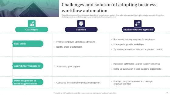 Integration_Automation_To_Enhance_Operational_Effectiveness_Ppt_PowerPoint_Presentation_Complete_Deck_With_Slides_Slide_35.jpg