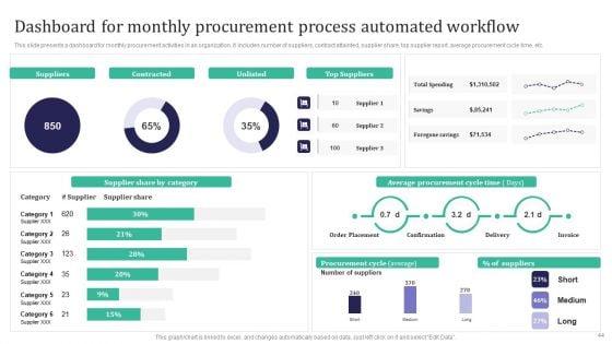 Integration_Automation_To_Enhance_Operational_Effectiveness_Ppt_PowerPoint_Presentation_Complete_Deck_With_Slides_Slide_44.jpg