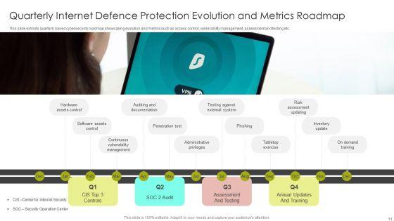 Internet_Defence_Protection_Roadmap_Ppt_PowerPoint_Presentation_Complete_Deck_With_Slides_Slide_11.jpg