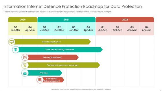 Internet_Defence_Protection_Roadmap_Ppt_PowerPoint_Presentation_Complete_Deck_With_Slides_Slide_14.jpg
