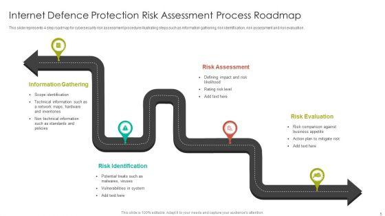 Internet_Defence_Protection_Roadmap_Ppt_PowerPoint_Presentation_Complete_Deck_With_Slides_Slide_5.jpg