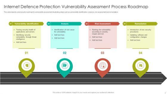 Internet_Defence_Protection_Roadmap_Ppt_PowerPoint_Presentation_Complete_Deck_With_Slides_Slide_7.jpg