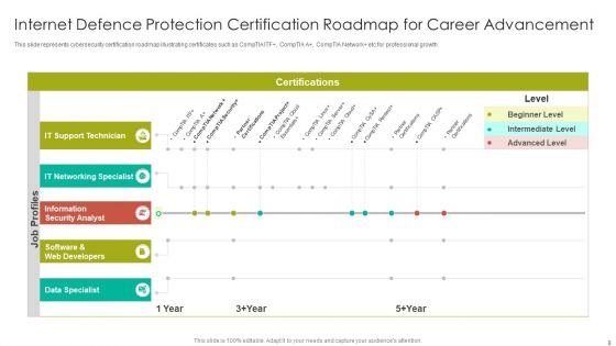 Internet_Defence_Protection_Roadmap_Ppt_PowerPoint_Presentation_Complete_Deck_With_Slides_Slide_8.jpg