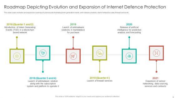 Internet_Defence_Protection_Roadmap_Ppt_PowerPoint_Presentation_Complete_Deck_With_Slides_Slide_9.jpg
