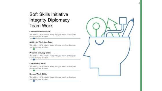 Interpersonal_Skills_Management_Leadership_Ppt_PowerPoint_Presentation_Complete_Deck_Slide_4.jpg