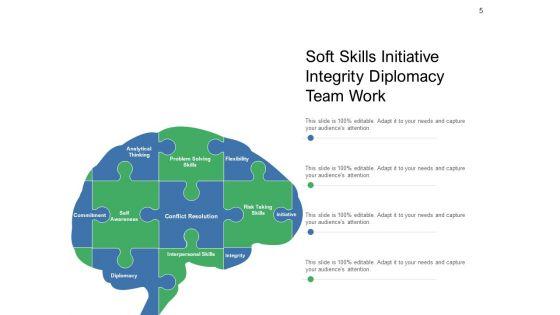 Interpersonal_Skills_Management_Leadership_Ppt_PowerPoint_Presentation_Complete_Deck_Slide_5.jpg
