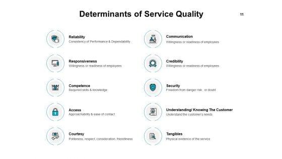 Introduction_To_Continuous_Improvement_Process_Ppt_PowerPoint_Presentation_Complete_Deck_With_Slides_Slide_11.jpg