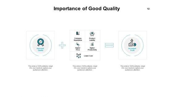 Introduction_To_Continuous_Improvement_Process_Ppt_PowerPoint_Presentation_Complete_Deck_With_Slides_Slide_12.jpg