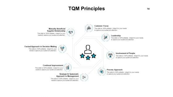 Introduction_To_Continuous_Improvement_Process_Ppt_PowerPoint_Presentation_Complete_Deck_With_Slides_Slide_14.jpg