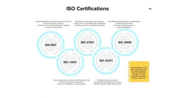 Introduction_To_Continuous_Improvement_Process_Ppt_PowerPoint_Presentation_Complete_Deck_With_Slides_Slide_15.jpg