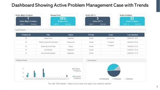 Introduction_To_Problem_Management_Continual_Service_Ppt_PowerPoint_Presentation_Complete_Deck_With_Slides_Slide_2.jpg