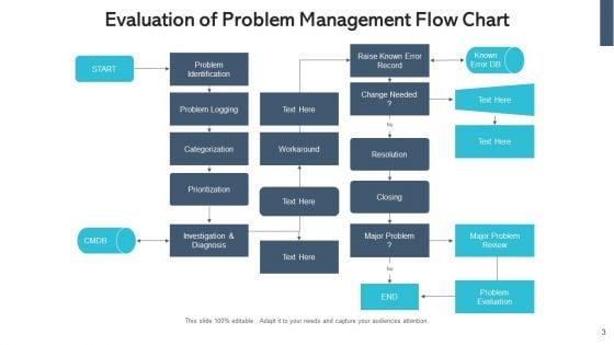 Introduction_To_Problem_Management_Continual_Service_Ppt_PowerPoint_Presentation_Complete_Deck_With_Slides_Slide_3.jpg