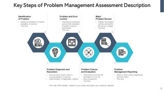 Introduction_To_Problem_Management_Continual_Service_Ppt_PowerPoint_Presentation_Complete_Deck_With_Slides_Slide_5.jpg