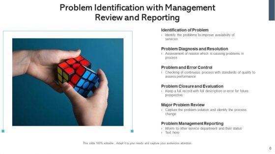 Introduction_To_Problem_Management_Continual_Service_Ppt_PowerPoint_Presentation_Complete_Deck_With_Slides_Slide_6.jpg