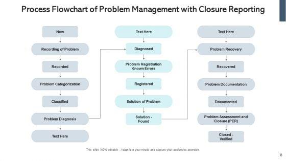 Introduction_To_Problem_Management_Continual_Service_Ppt_PowerPoint_Presentation_Complete_Deck_With_Slides_Slide_8.jpg