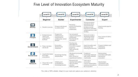 Inventive_Organizational_Environment_Innovation_Ecosystem_Ppt_PowerPoint_Presentation_Complete_Deck_Slide_2.jpg