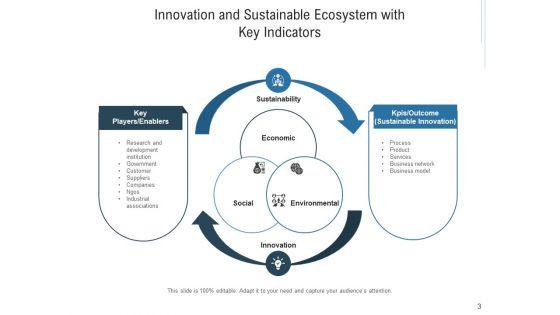 Inventive_Organizational_Environment_Innovation_Ecosystem_Ppt_PowerPoint_Presentation_Complete_Deck_Slide_3.jpg