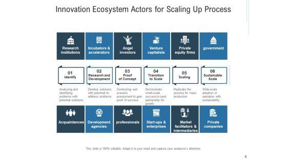 Inventive_Organizational_Environment_Innovation_Ecosystem_Ppt_PowerPoint_Presentation_Complete_Deck_Slide_4.jpg