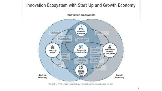 Inventive_Organizational_Environment_Innovation_Ecosystem_Ppt_PowerPoint_Presentation_Complete_Deck_Slide_8.jpg
