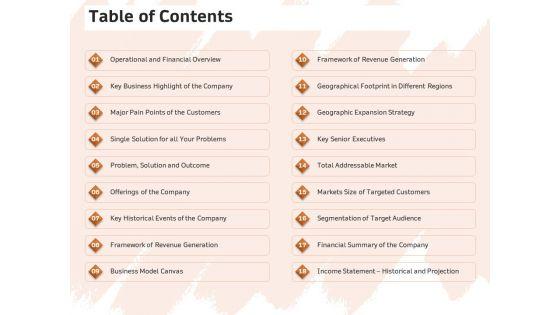 Investor_Deck_For_Capital_Generation_From_Substitute_Funding_Options_Ppt_PowerPoint_Presentation_Complete_Deck_With_Slides_Slide_3.jpg