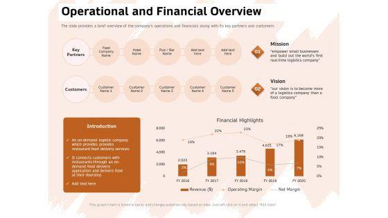 Investor_Deck_For_Capital_Generation_From_Substitute_Funding_Options_Ppt_PowerPoint_Presentation_Complete_Deck_With_Slides_Slide_5.jpg
