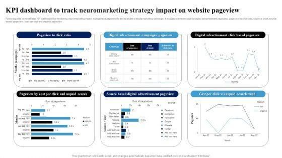 KPI_Dashboard_To_Track_Neuromarketing_Strategy_Impact_On_Website_Pageview_Ppt_Model_Templates_PDF_Slide_1.jpg