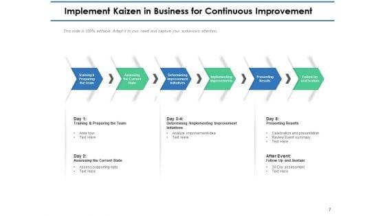 Kaizen_Implementation_Steps_Planning_Continuous_Ppt_PowerPoint_Presentation_Complete_Deck_Slide_7.jpg