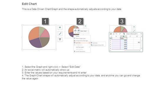 Key_Performance_Measure_Dashboard_Template_Example_Of_Ppt_4.jpg