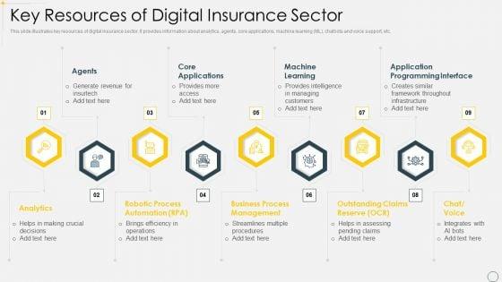 Key_Resources_Of_Digital_Insurance_Sector_Guidelines_PDF_Slide_1.jpg