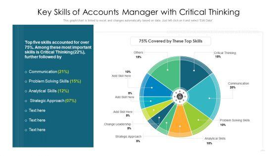 Key_Skills_Of_Accounts_Manager_With_Critical_Thinking_Ppt_PowerPoint_Presentation_Model_Vector_PDF_Slide_1.jpg