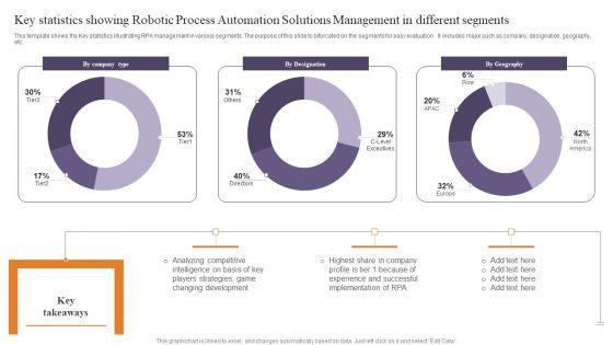 Key_Statistics_Showing_Robotic_Process_Automation_Solutions_Management_In_Different_Segments_Pictures_PDF_Slide_1.jpg