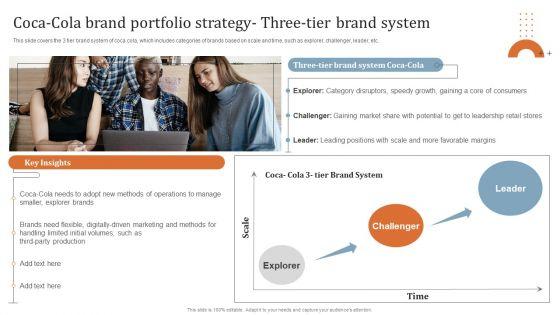 Key_Steps_To_Develop_Brand_Portfolio_Coca_Cola_Brand_Portfolio_Strategy_Three_Tier_Diagrams_PDF_Slide_1.jpg