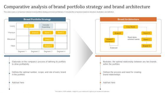 Key_Steps_To_Develop_Brand_Portfolio_Comparative_Analysis_Of_Brand_Portfolio_Strategy_And_Brand_Graphics_PDF_Slide_1.jpg