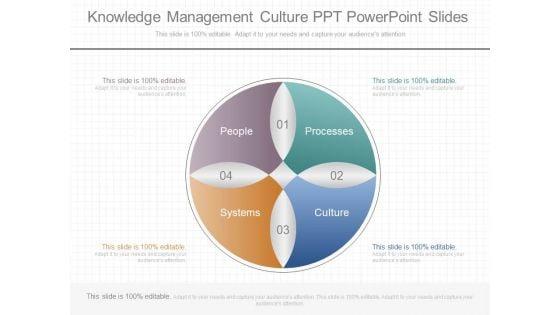 Knowledge_Management_Culture_Ppt_Powerpoint_Slides_1.jpg
