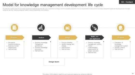 Knowledge_Management_Lifecycle_Ppt_PowerPoint_Presentation_Complete_Deck_With_Slides_Slide_11.jpg