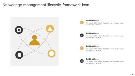 Knowledge_Management_Lifecycle_Ppt_PowerPoint_Presentation_Complete_Deck_With_Slides_Slide_15.jpg