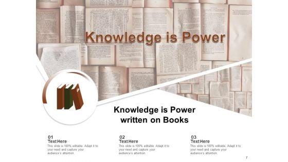 Knowledge_Management_Professional_Growth_Sharing_Ppt_PowerPoint_Presentation_Complete_Deck_Slide_7.jpg